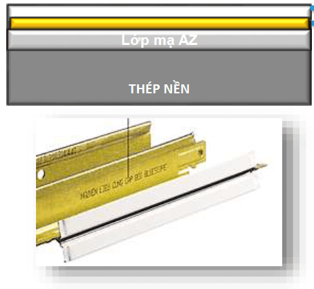 Cấu tạo của khung xương mạ kẽm